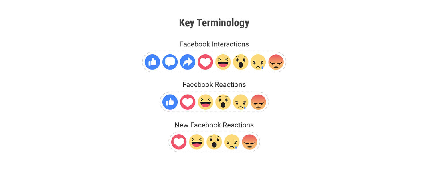 17 Facebook Shortcuts that will Save You Time