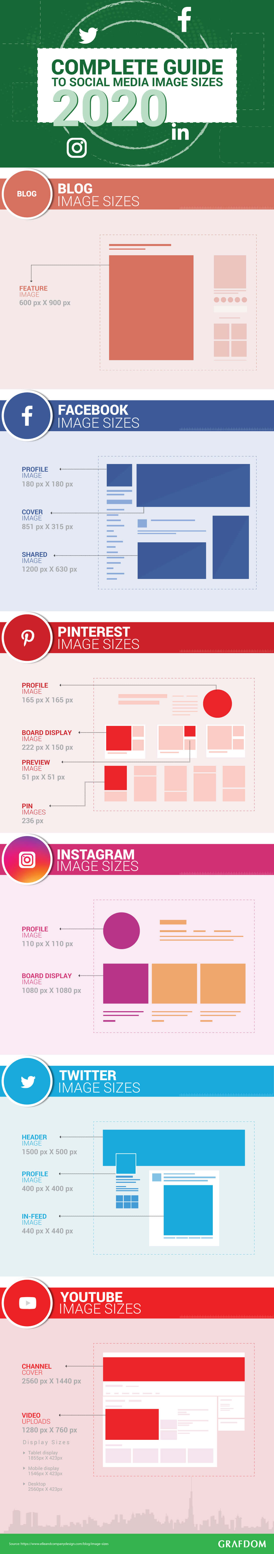 Social media, Image sizes