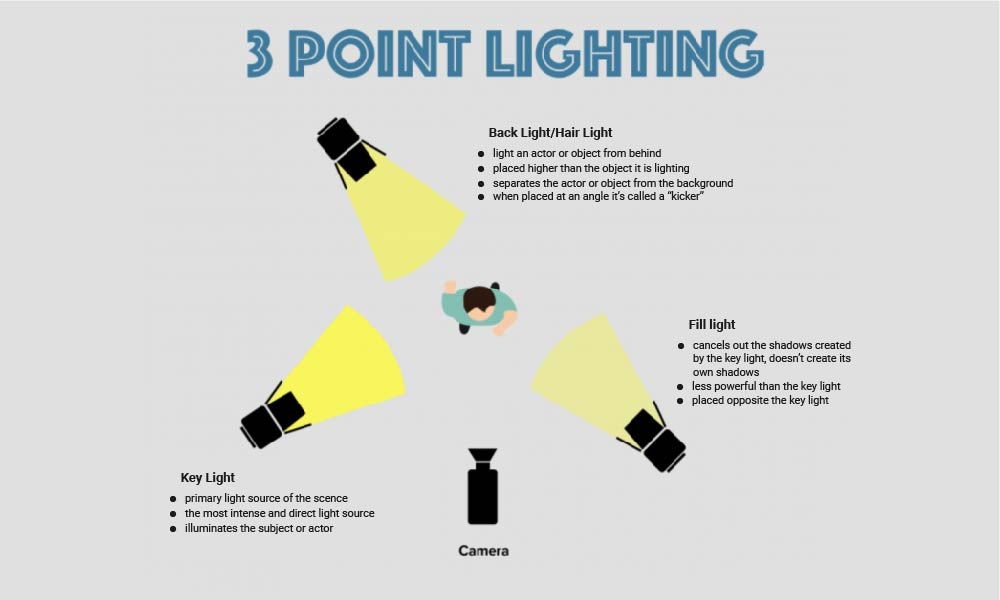 How to Take Professional Business Headshots (22 Tips)