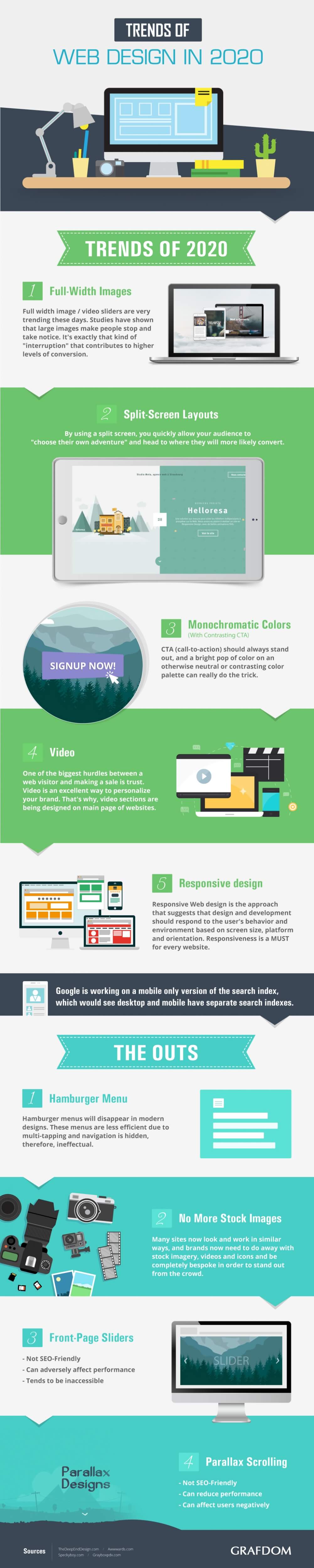 Trends of Web design