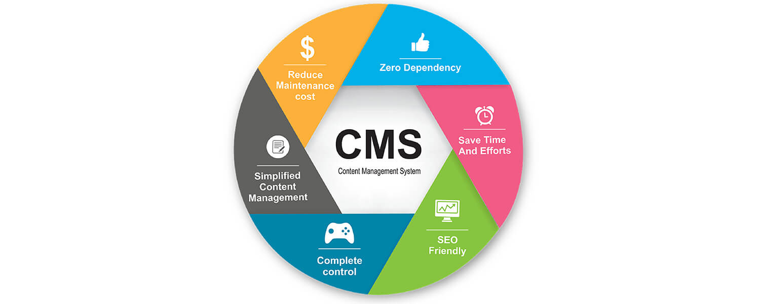 Web Maintenance Cost 2023 (Types of Websites)