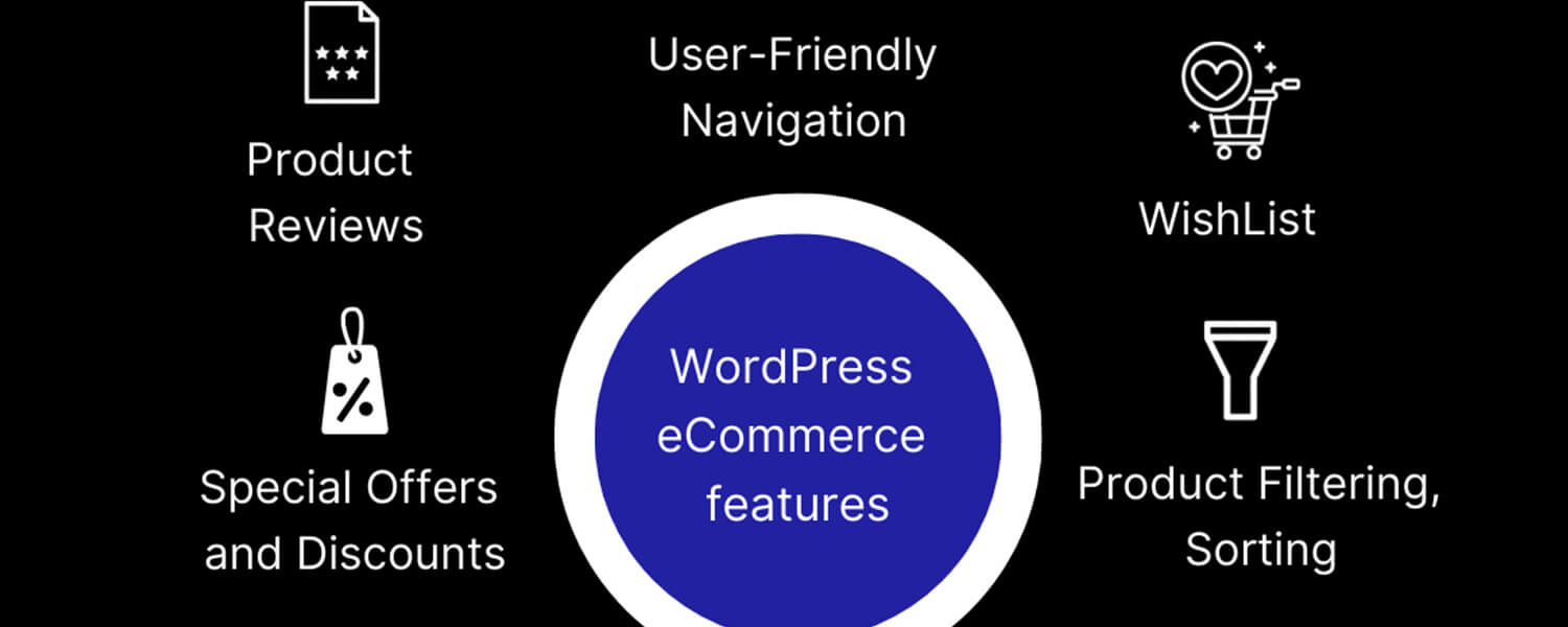 Web Maintenance Cost 2023 (Types of Websites)